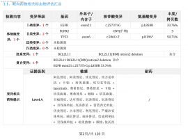 肺癌术后五年，脑膜转移治疗三年，伏美替尼6粒，脊膜转移，脑萎缩